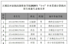 2025年梅州提前批中本贯通班录取结果(1)